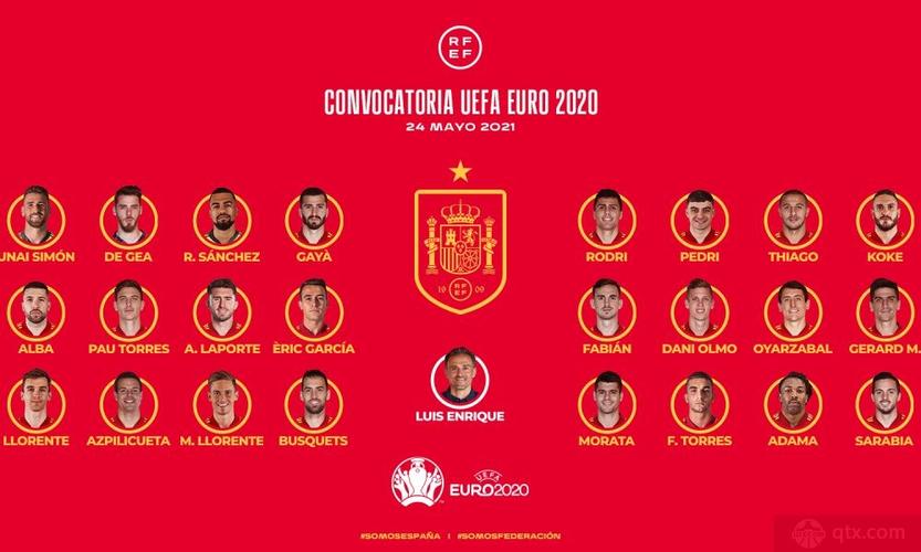 欧洲杯有西班牙吗（欧洲杯大名单公布西班牙）