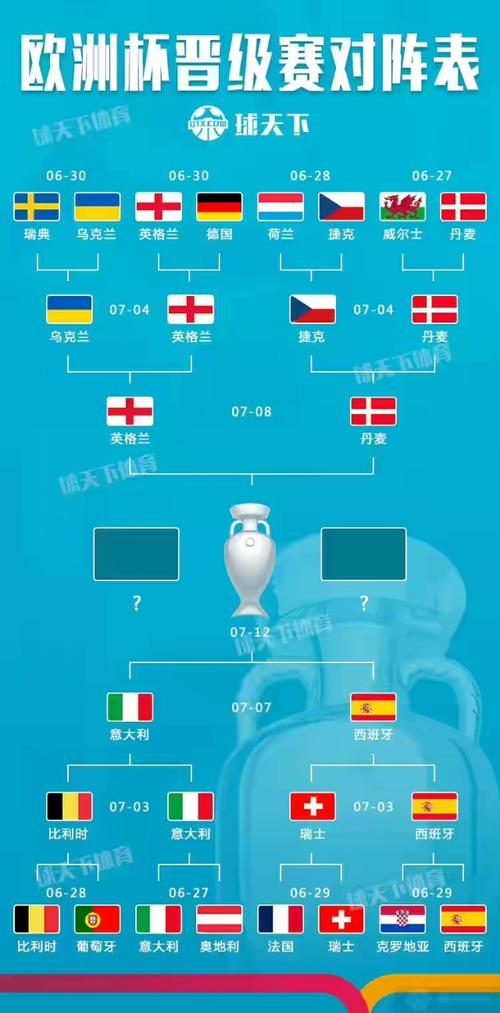 欧洲杯半区规则（欧洲杯半决赛平局怎么办）