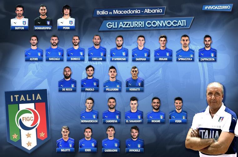 意大利足球欧洲杯球员（欧洲杯意大利足球队队员名单）