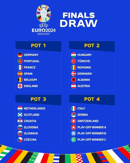 欧洲杯分组图ABC（欧洲杯分组图2021）