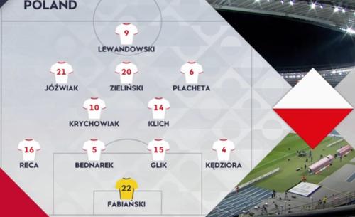 波兰欧洲杯晋级之路（波兰欧洲杯2021阵容）