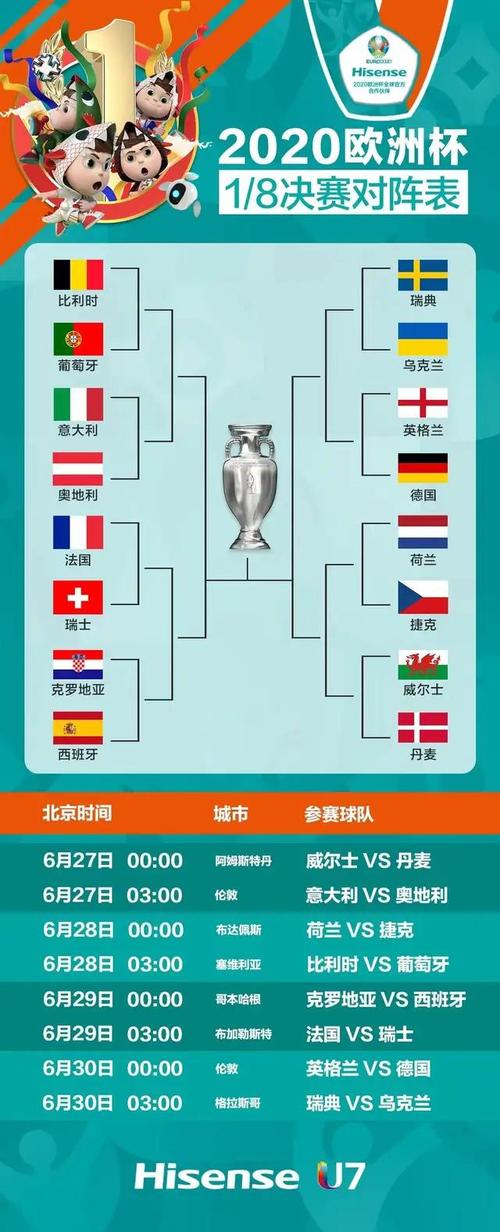2016欧洲杯4强（2016欧洲杯四强赛果）