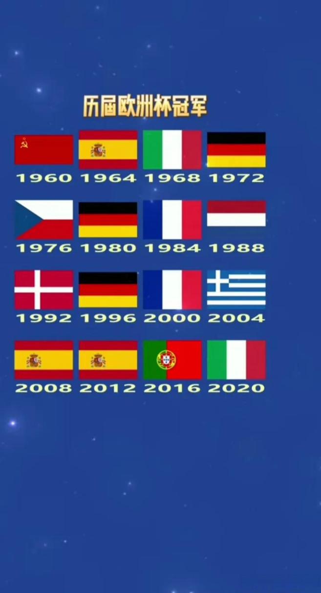 欧洲杯进化史（欧洲杯年份）