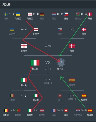 发现规律了吗欧洲杯（欧洲杯规律图）