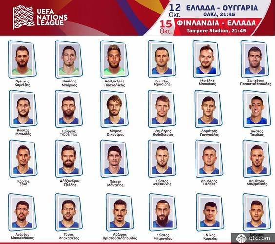 希腊欧洲杯球员名字（希腊欧洲杯大名单）