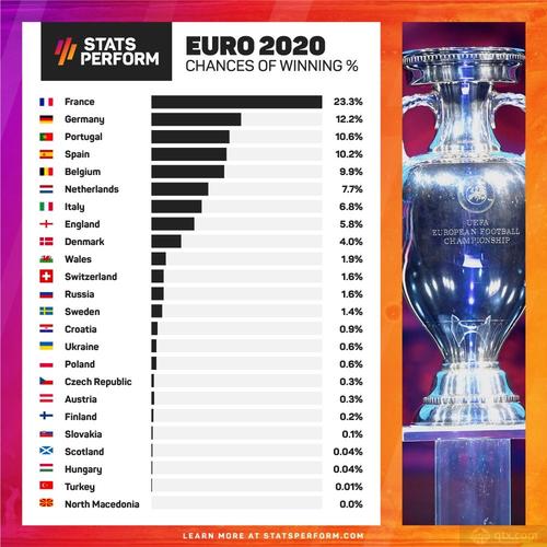 意大利夺欧洲杯概率（意大利夺得欧洲杯次数）