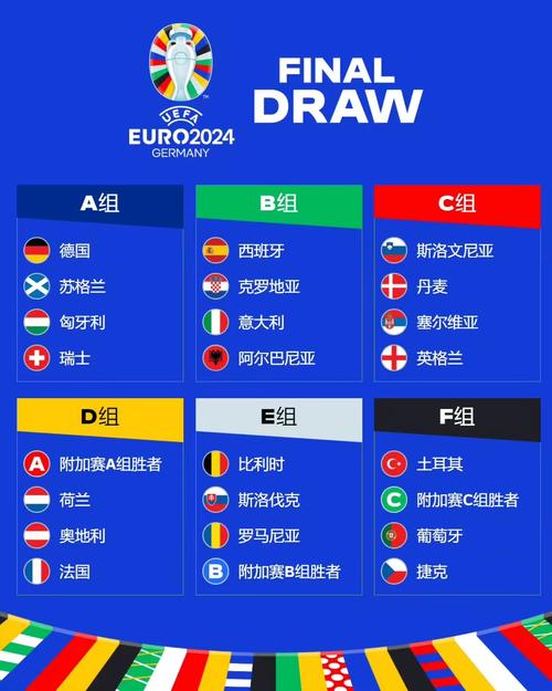 欧洲杯c组形式（欧洲杯c组在哪比赛2020）