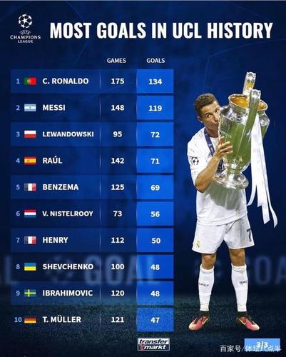 欧洲杯个人进球纪录（2021欧洲杯进球数球员排行）