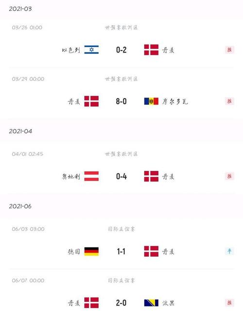 欧洲杯丹麦vs芬兰（欧洲杯丹麦vs芬兰比分结果）