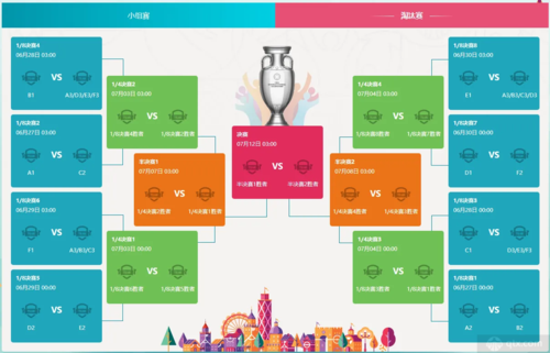 欧洲杯淘汰预测分析（欧洲杯淘汰情况）