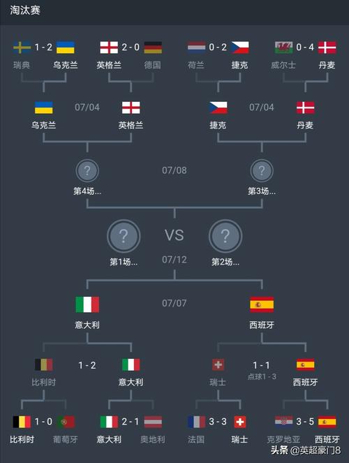 欧洲杯预测12强（欧洲杯预测汇总）