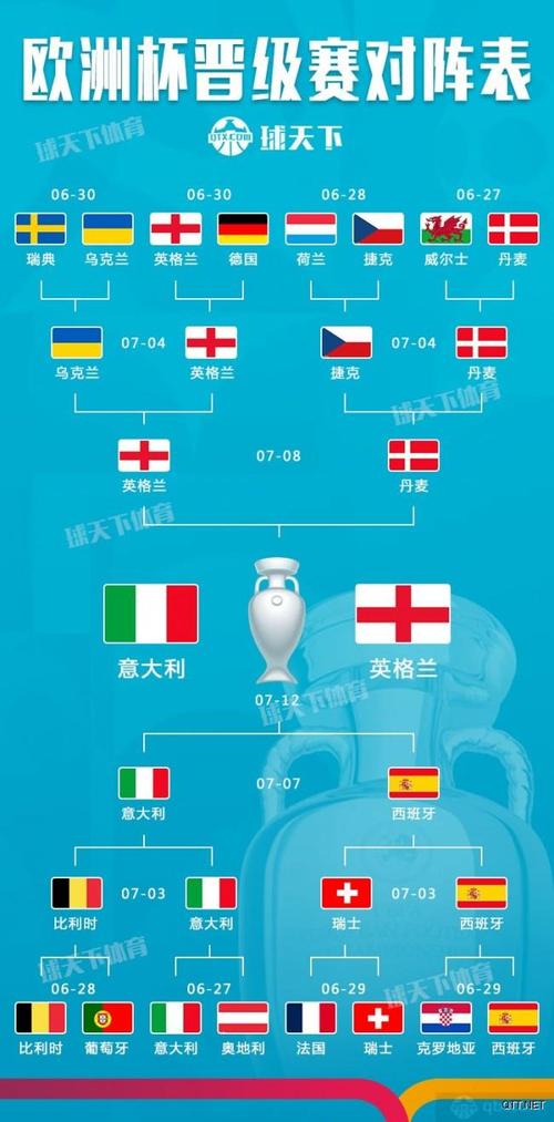 欧洲杯分组各国档次（欧洲杯实力分档）