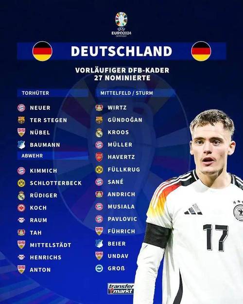 欧洲杯德国出线名单（欧洲杯德国大名单公布）