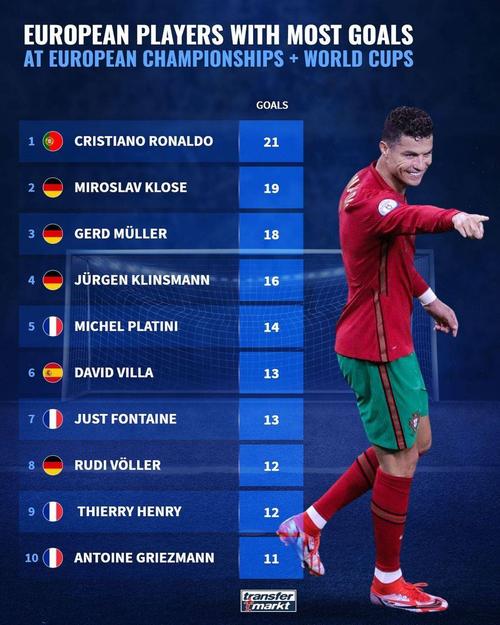 欧洲杯进球记录榜单（欧洲杯进球记录榜单排名）