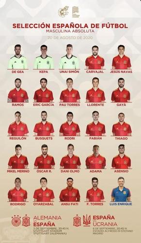 14欧洲杯西班牙名单（欧洲杯西班牙24人大名单）