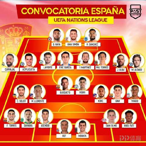 西班牙欧洲杯人员表（西班牙欧洲杯人员名单）