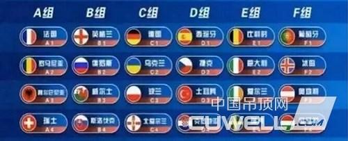 欧洲杯球迷分类表格（欧洲杯各球队风格）