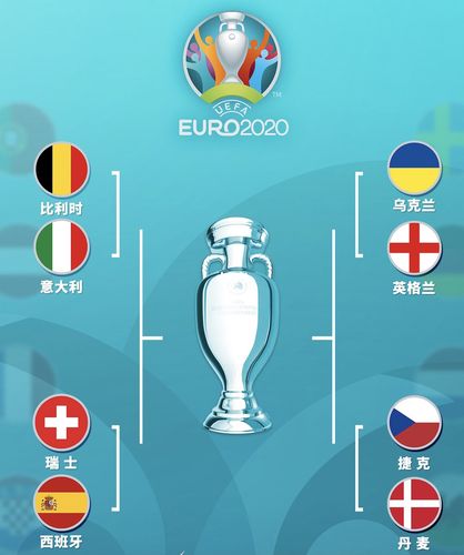 2023欧洲杯8强（二零二一年欧洲杯八强）