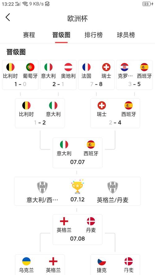 欧洲杯联赛晋级图（欧洲杯联赛表）