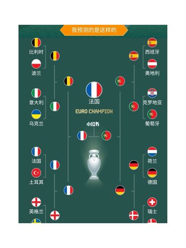 预测欧洲杯全黑（预测 欧洲杯）