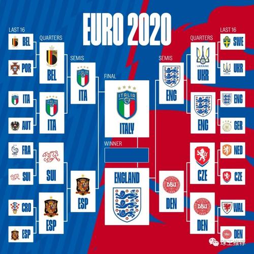 欧洲杯决策预测结果（欧洲杯决策预测结果分析）