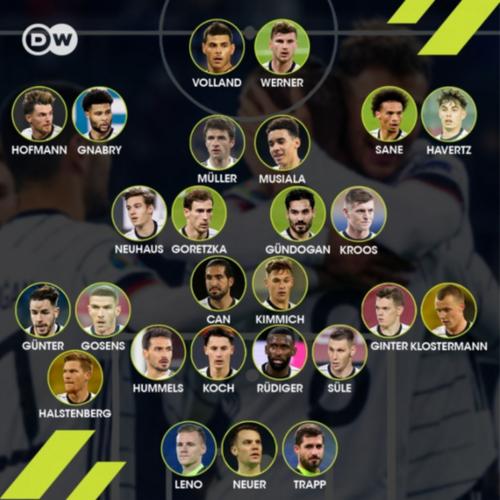 德国欧洲杯人选名单（德国欧洲杯选手）