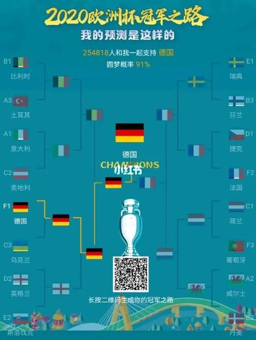 足球欧洲杯29预测（欧洲杯预测629）