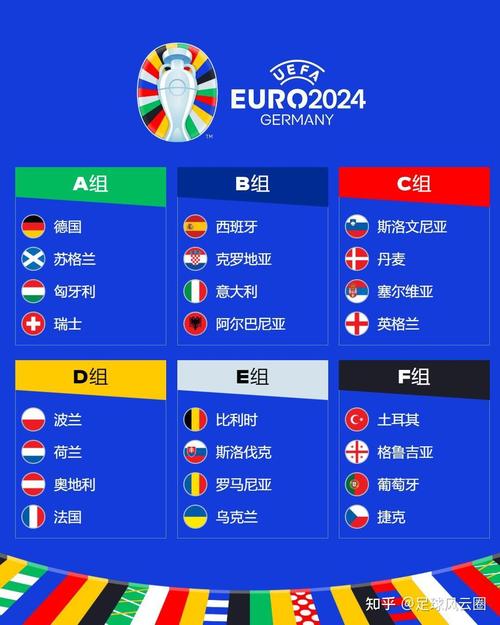 欧洲杯晋级赛程图表（欧洲杯赛程2021晋级规则）