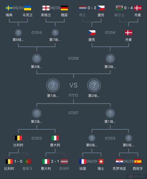 欧洲杯开球情况分析（2021欧洲杯开球顺序统计）
