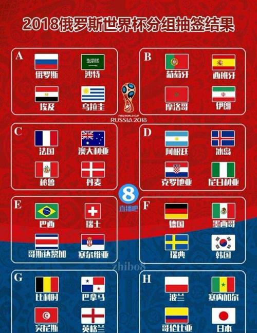 哪些国家参加欧洲杯（欧洲哪些国家参加世界杯）