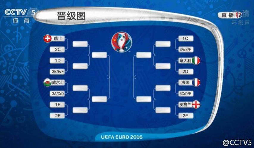 2020欧洲杯C组（2020欧洲杯select）
