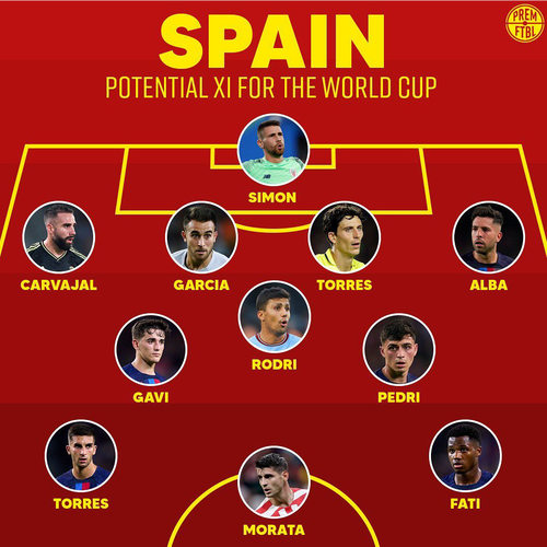 欧洲杯西班牙最新战况（欧洲杯西班牙阵容预测）