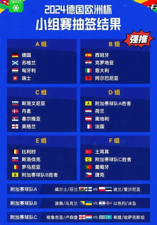 欧洲杯抽签中文对阵（欧洲杯小组抽签直播）