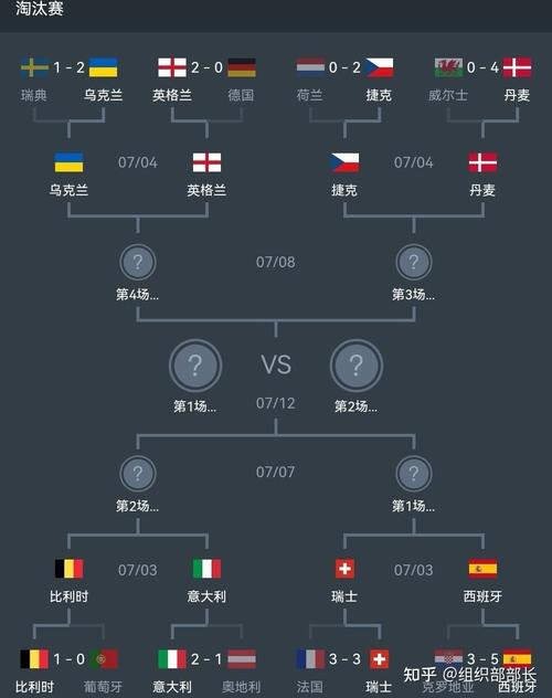 欧洲杯总对阵图（欧洲杯对局图）