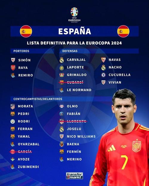 西班牙欧洲杯首发名单（西班牙欧洲杯大名单公）