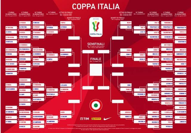 2020年意大利欧洲杯（2020年意大利欧洲杯赛程）